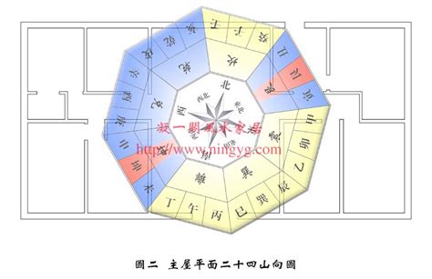 9运风水朝向|2024后九运大门朝向选择指南，让你的家居风水更旺！